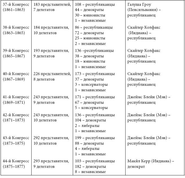 Просветительские идеи и революционный процесс в Северной Америке