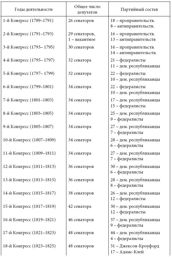 Просветительские идеи и революционный процесс в Северной Америке