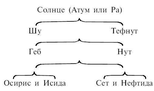 Мифы Древнего Египта