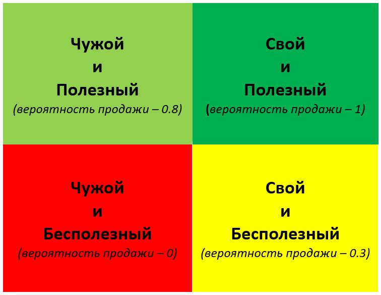 Краеугольный квадрат согласия