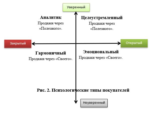 Краеугольный квадрат согласия