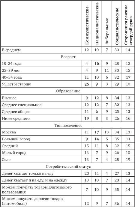 Возвратный тоталитаризм. Том 1