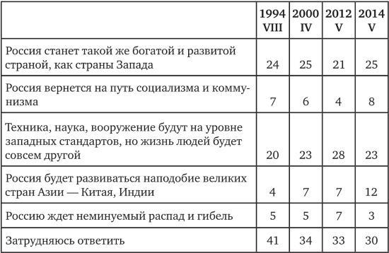 Возвратный тоталитаризм. Том 1