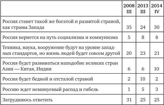 Возвратный тоталитаризм. Том 1