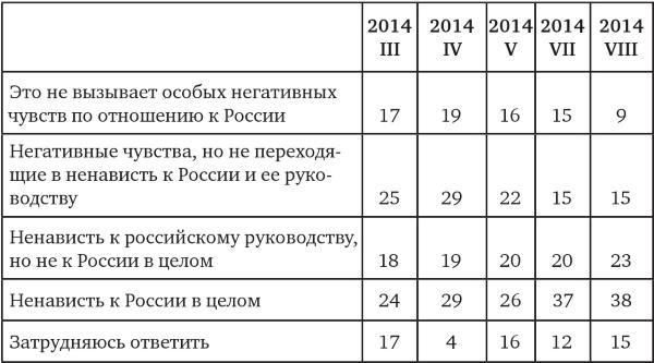 Возвратный тоталитаризм. Том 1