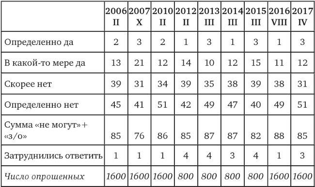 Возвратный тоталитаризм. Том 1