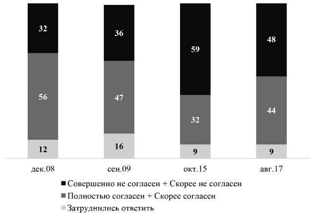 Возвратный тоталитаризм. Том 1