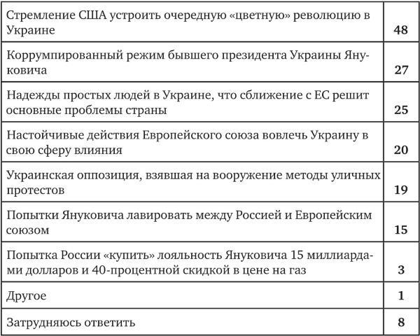 Возвратный тоталитаризм. Том 1