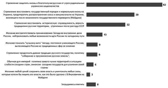 Возвратный тоталитаризм. Том 1