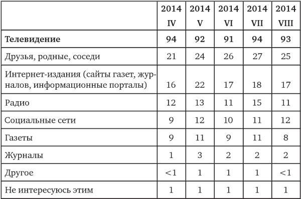 Возвратный тоталитаризм. Том 1