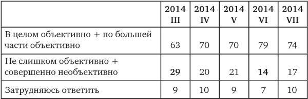 Возвратный тоталитаризм. Том 1