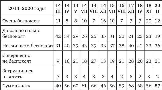 Возвратный тоталитаризм. Том 1