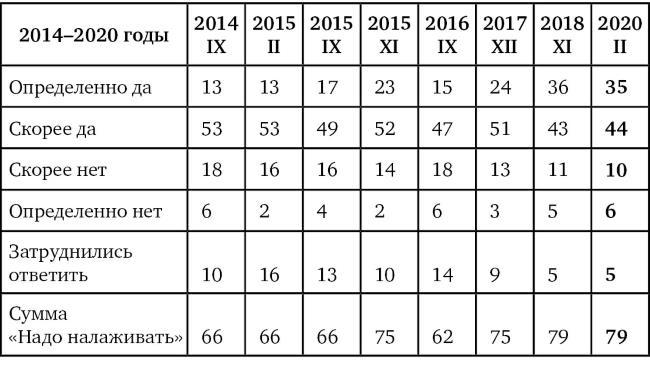 Возвратный тоталитаризм. Том 1