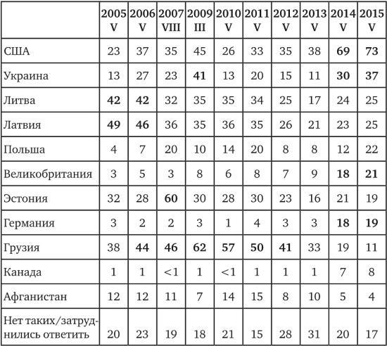 Возвратный тоталитаризм. Том 1