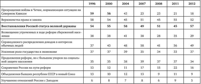 Возвратный тоталитаризм. Том 1