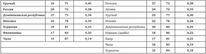 Возвратный тоталитаризм. Том 1