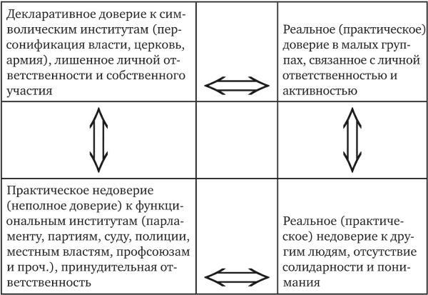 Возвратный тоталитаризм. Том 1