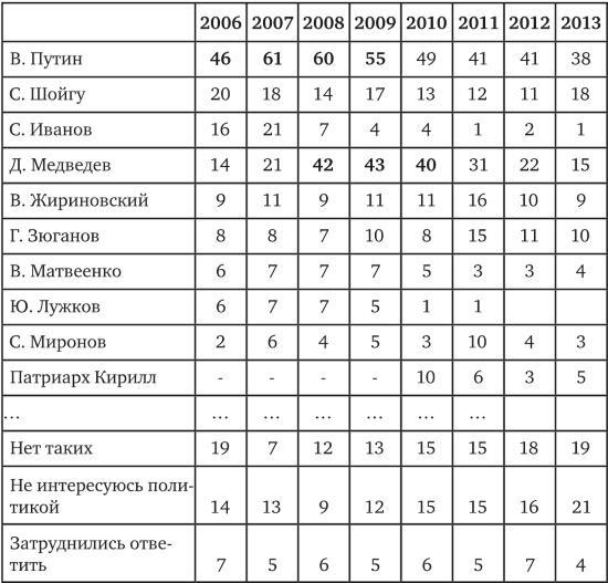 Возвратный тоталитаризм. Том 1