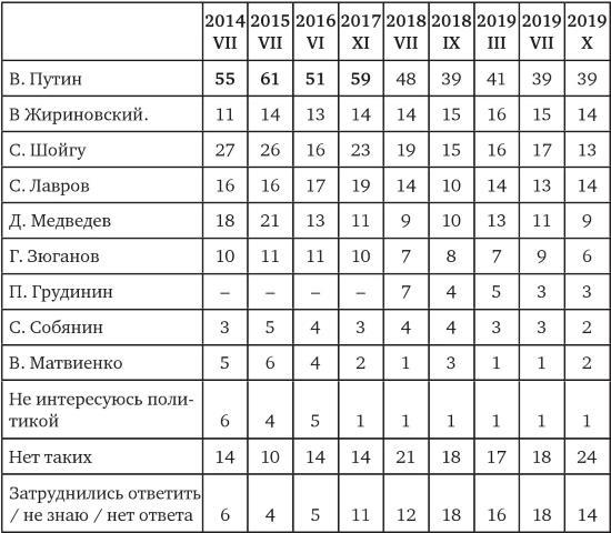 Возвратный тоталитаризм. Том 1