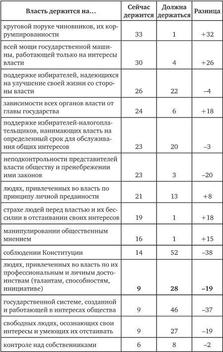 Возвратный тоталитаризм. Том 1