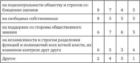 Возвратный тоталитаризм. Том 1