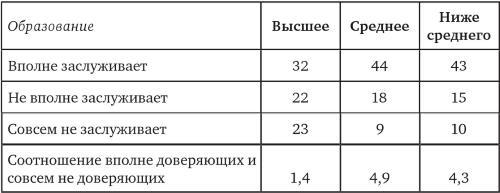 Возвратный тоталитаризм. Том 1