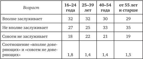 Возвратный тоталитаризм. Том 1