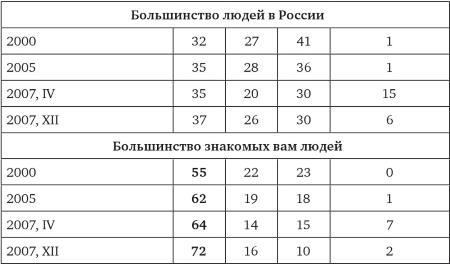 Возвратный тоталитаризм. Том 1