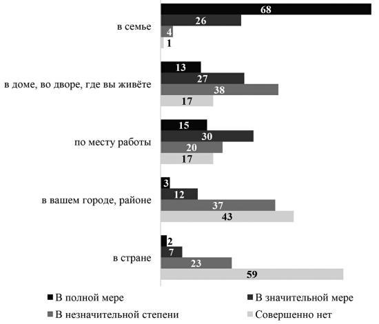 Возвратный тоталитаризм. Том 1