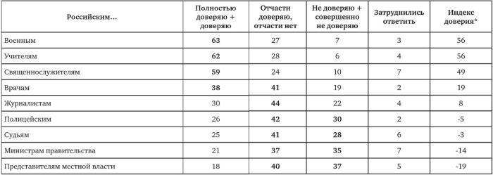 Возвратный тоталитаризм. Том 1