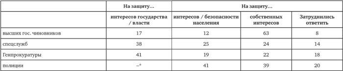 Возвратный тоталитаризм. Том 1