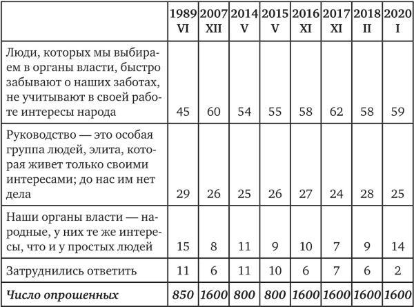 Возвратный тоталитаризм. Том 1