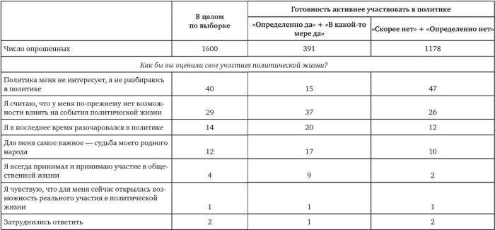 Возвратный тоталитаризм. Том 1