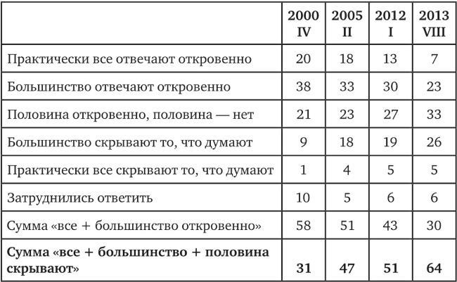 Возвратный тоталитаризм. Том 1