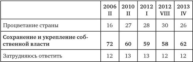 Возвратный тоталитаризм. Том 1