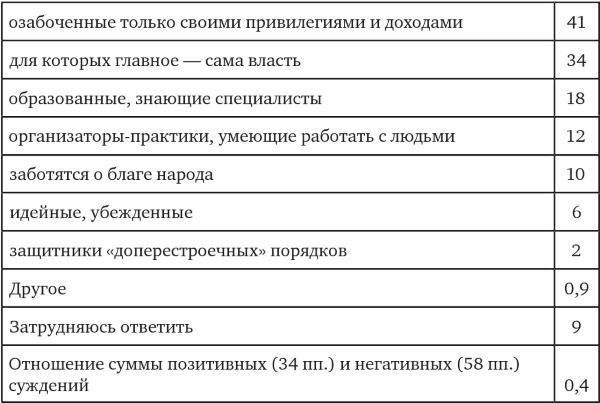 Возвратный тоталитаризм. Том 1