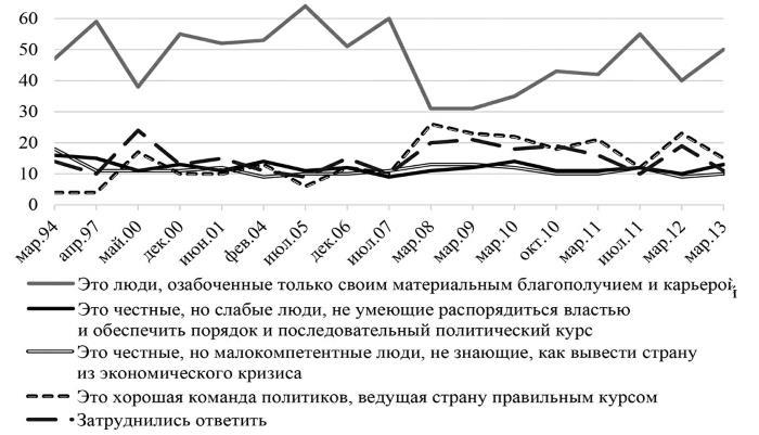 Возвратный тоталитаризм. Том 1