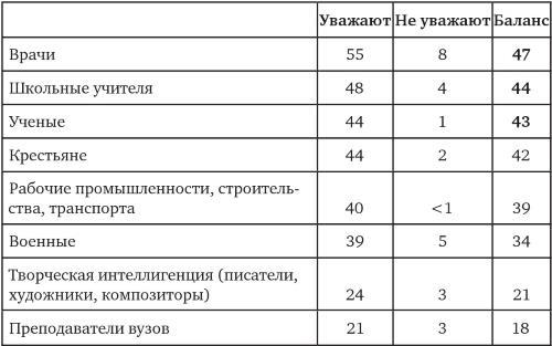 Возвратный тоталитаризм. Том 1