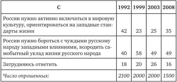 Возвратный тоталитаризм. Том 1