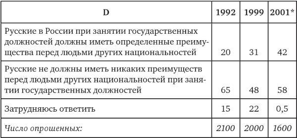 Возвратный тоталитаризм. Том 1