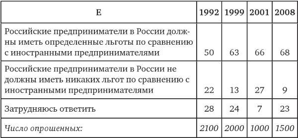 Возвратный тоталитаризм. Том 1