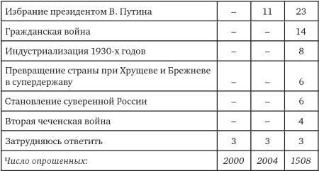 Возвратный тоталитаризм. Том 1