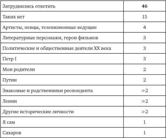 Возвратный тоталитаризм. Том 1