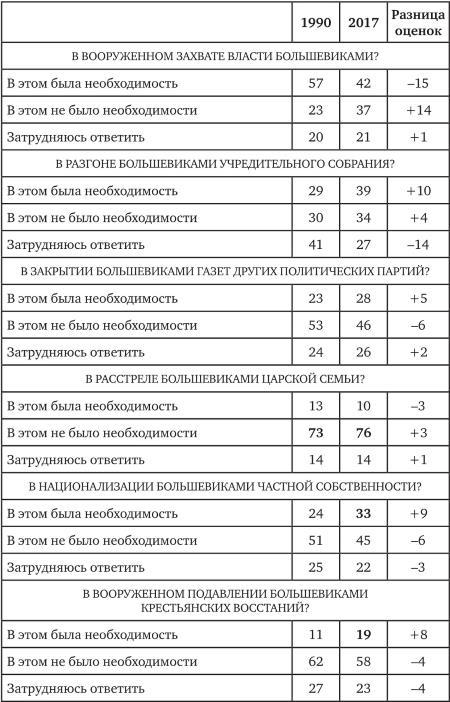 Возвратный тоталитаризм. Том 2