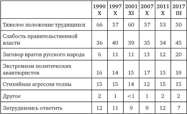 Возвратный тоталитаризм. Том 2