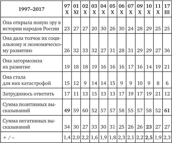 Возвратный тоталитаризм. Том 2