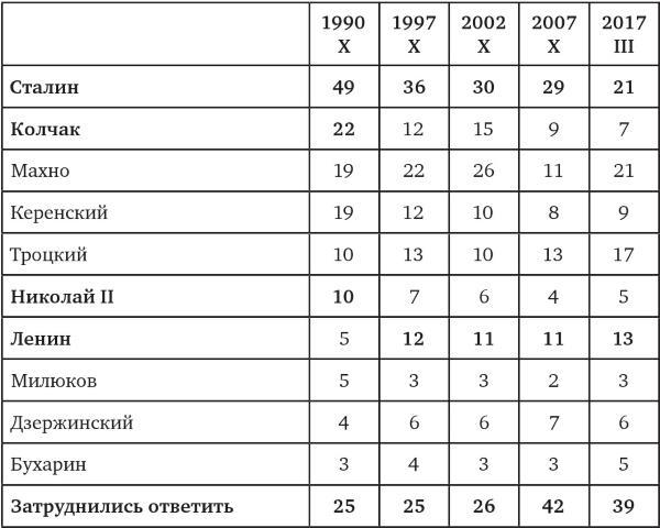 Возвратный тоталитаризм. Том 2