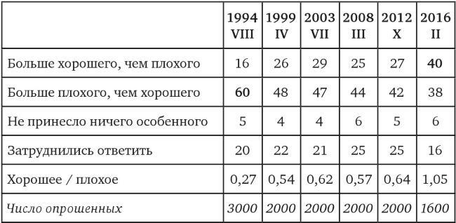 Возвратный тоталитаризм. Том 2