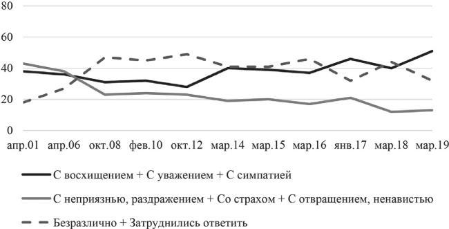 Возвратный тоталитаризм. Том 2