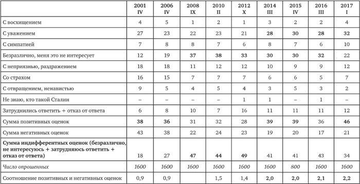 Возвратный тоталитаризм. Том 2